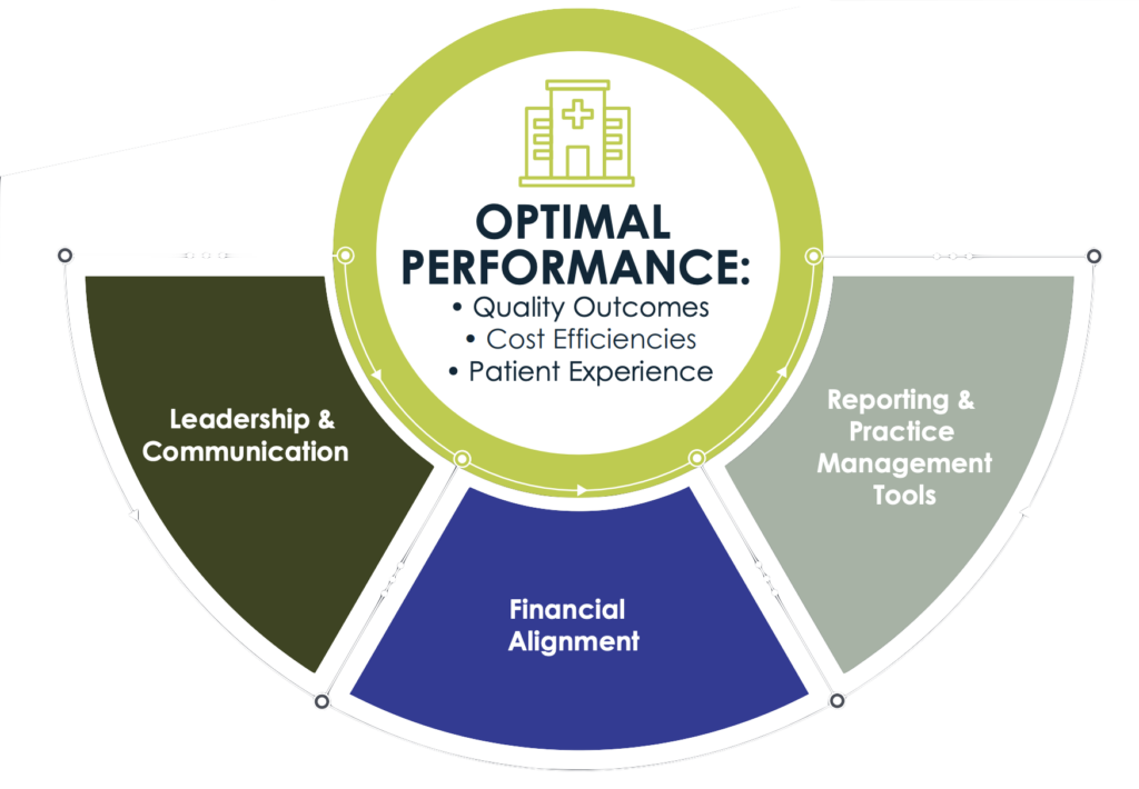 SCP Health - Optimal Performance Chart